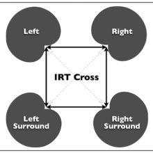 IRT cross surround miking
