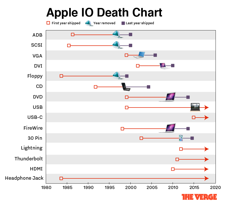 apple-death-chart