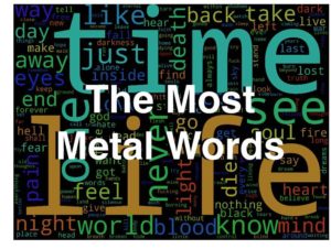 most metal words