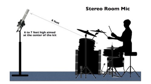 stereo room mic