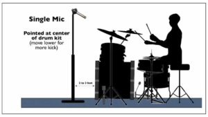 single mic front