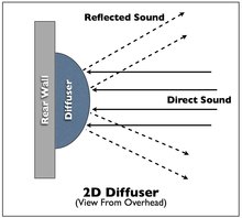 2d diffuser graphic