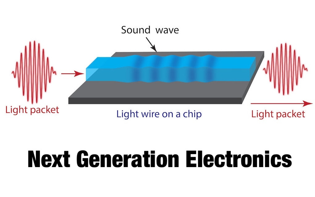 Next generation electronics image