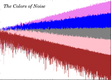 The colors of noise image