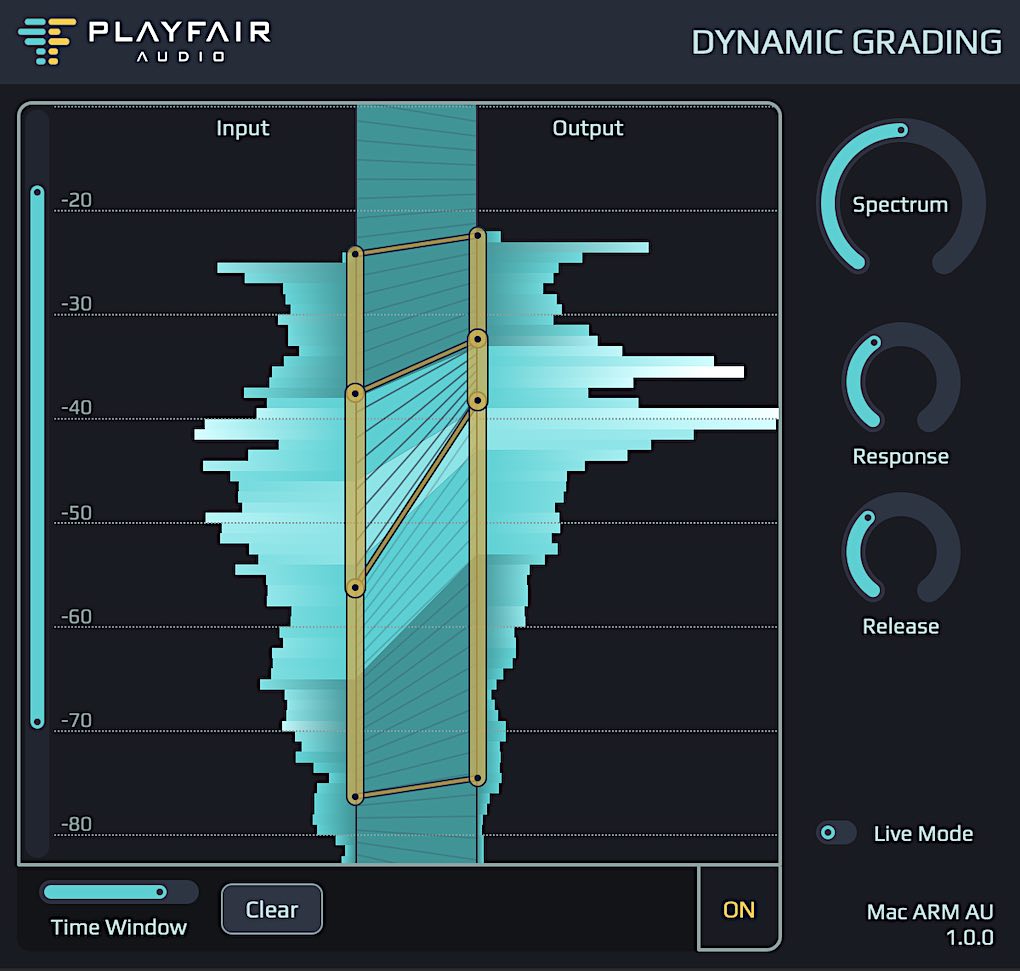 Playfair Audio Dynamic Grading processor plugin on New Music Monday of Bobby Owsinski's music production blog